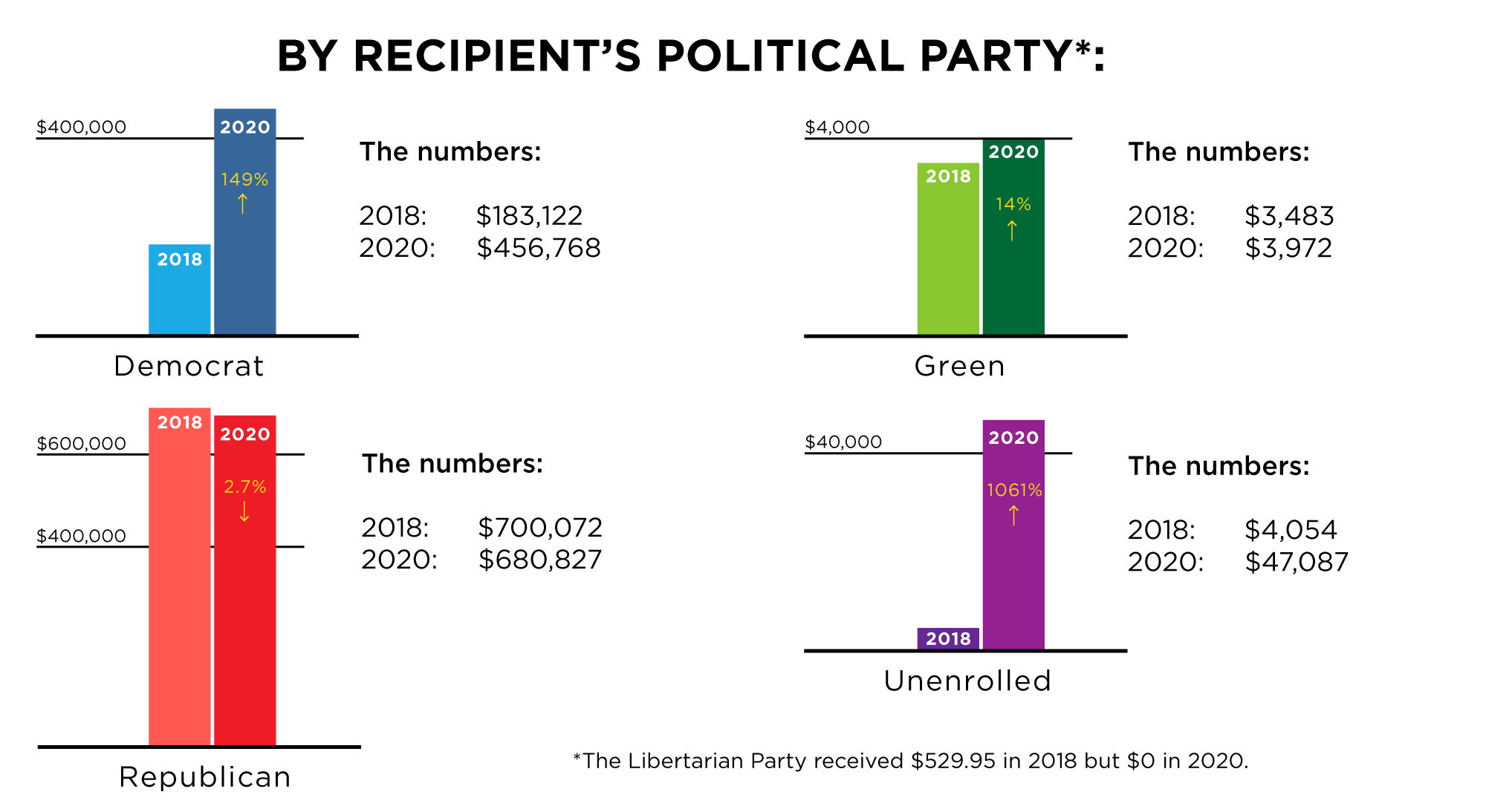 Of libertarian maine party Maine Legislator